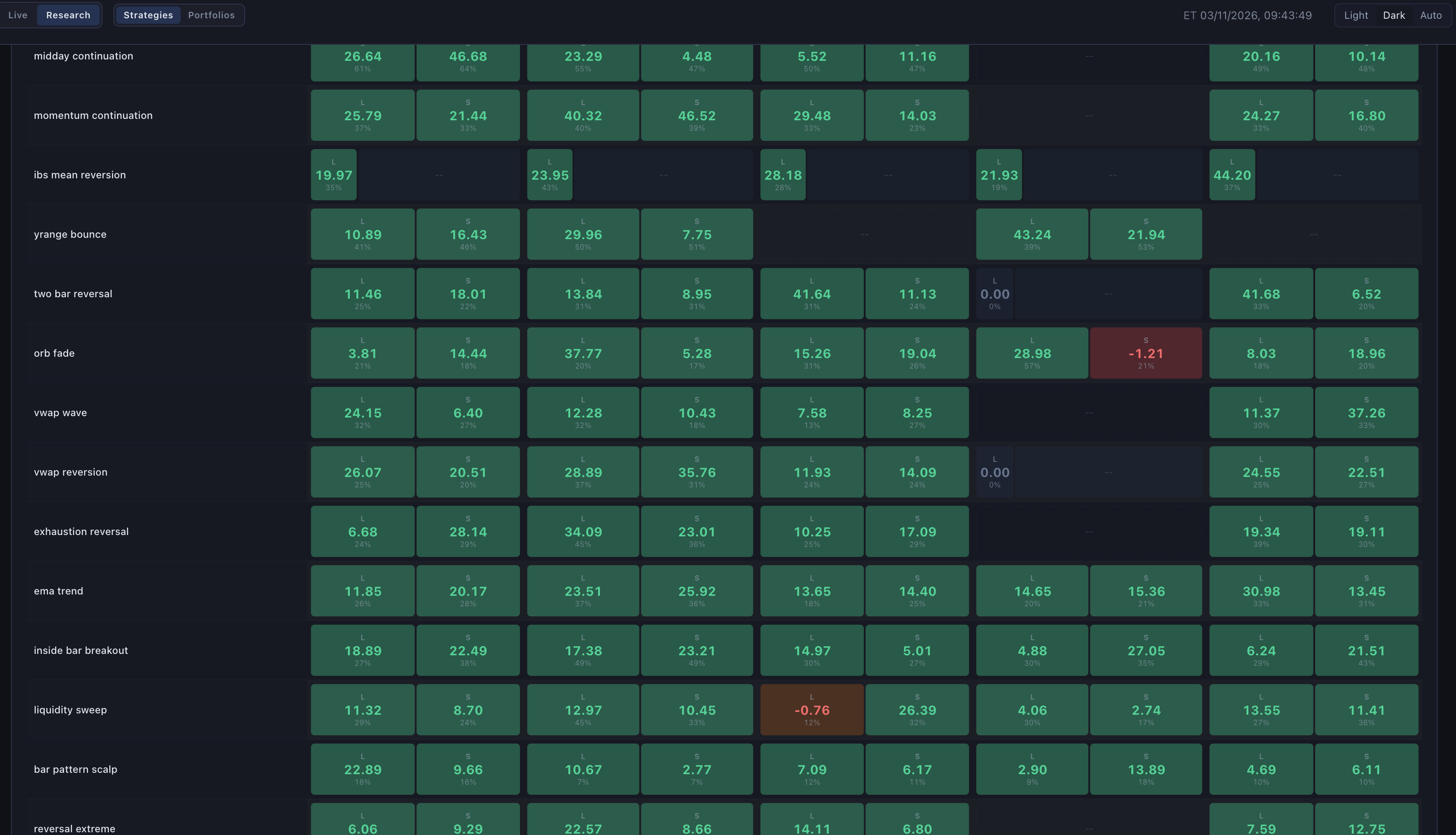 Evaluation explorer interface with sortable metrics and historical simulation results
